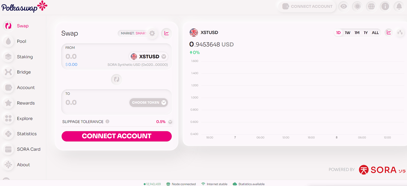 HOW TO MAKE MONEY WITH TELEGRAM PROJECTS? TON, NOTCOIN, DEFINDER
