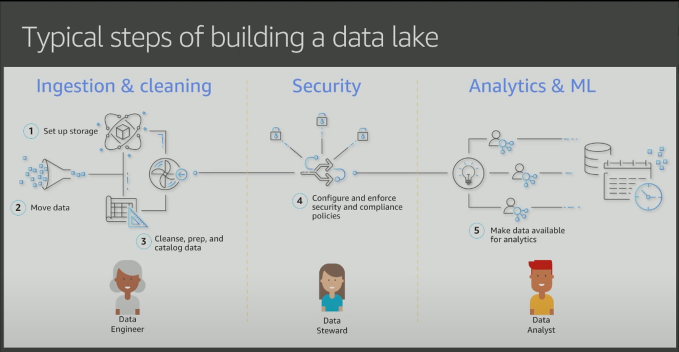 Understanding Python virtual environments using venv and virtualenv ...