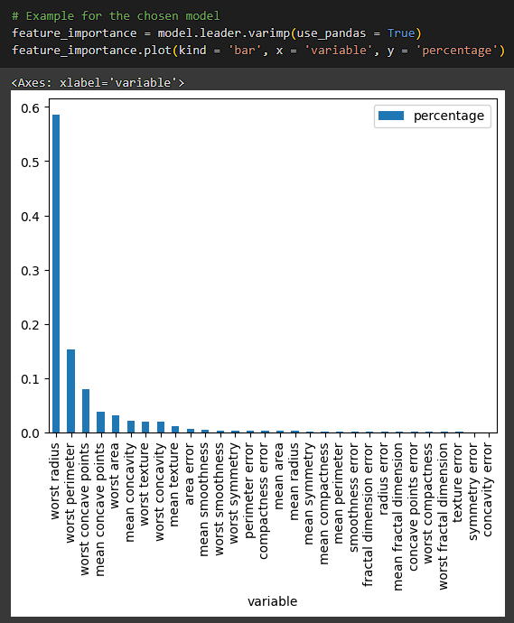 A Comparison of the Top 3 Tools for Machine Learning Beginners: Orange ...