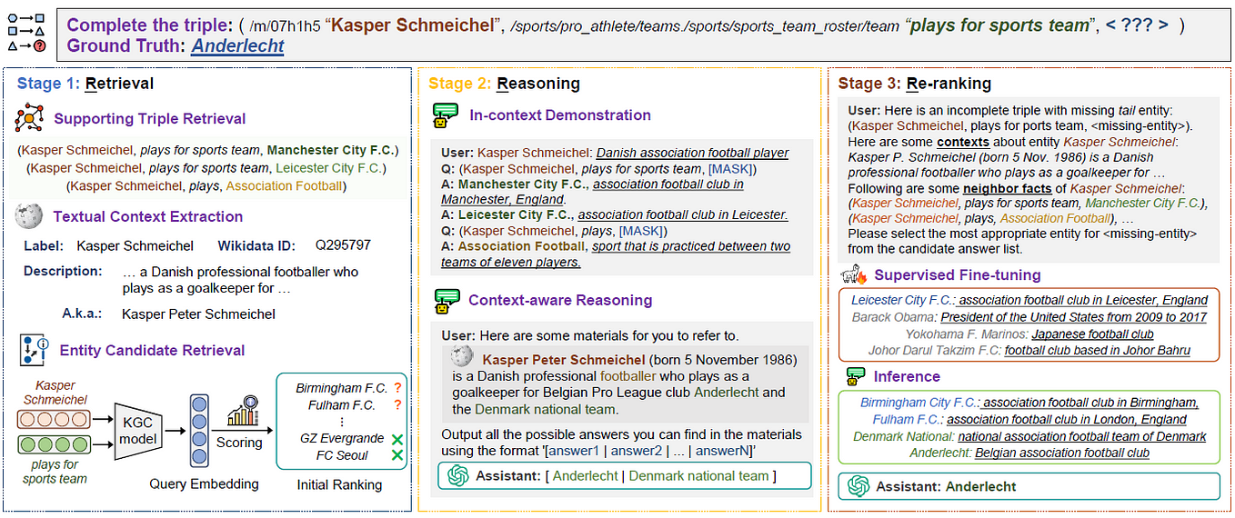 SWEFixer opensource LLMs for effective and efficient Github Issues