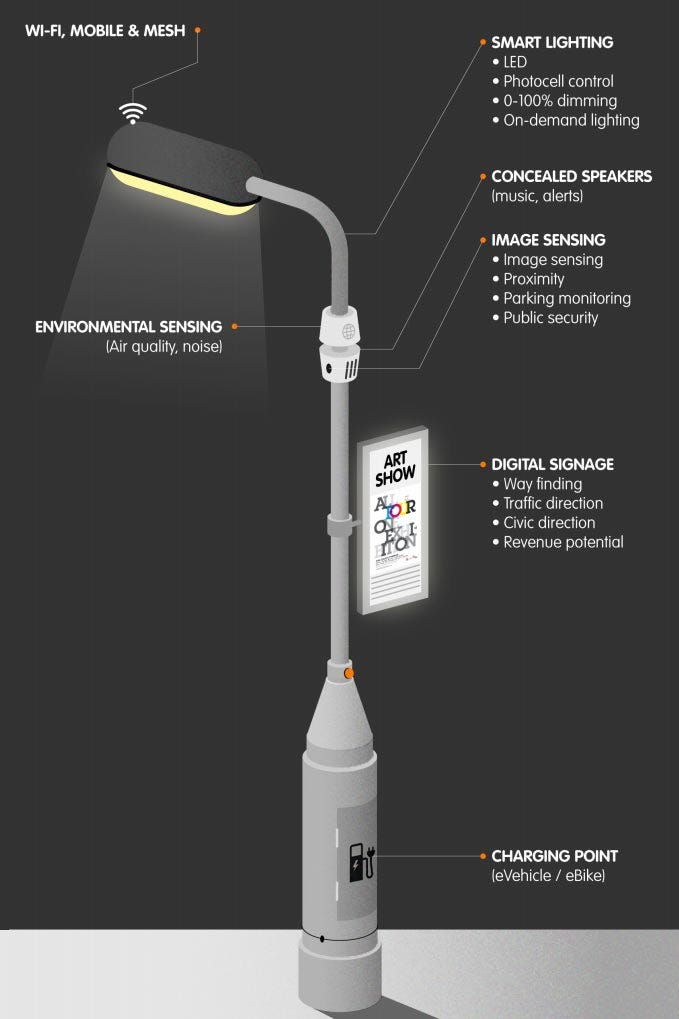 The future of urban lighting: Smart lamp post trend (LED, Sensor) | by VIC  | Medium