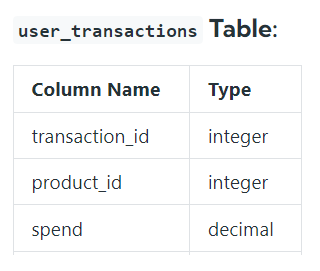 SQL Pizza Case Study — Project Portfolio | by Akshat Agrawal | Medium