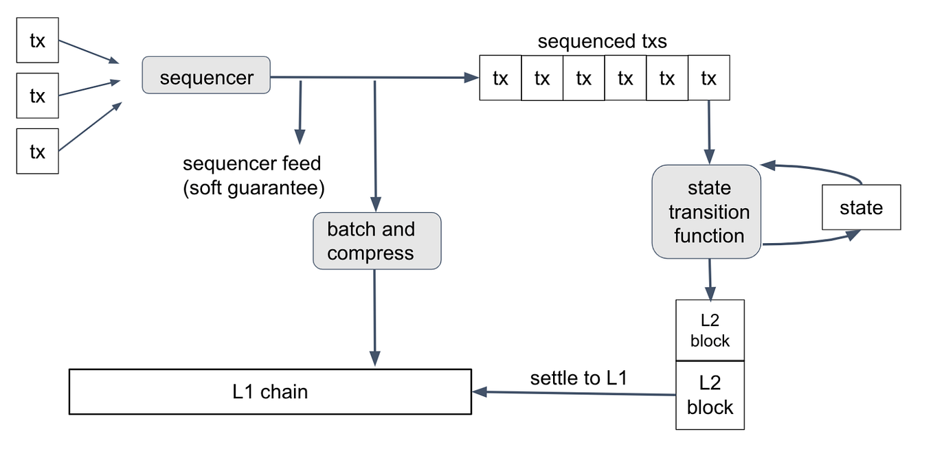 Python Scopes & LEGB — Rules Guide | by Insha Ramin | Medium