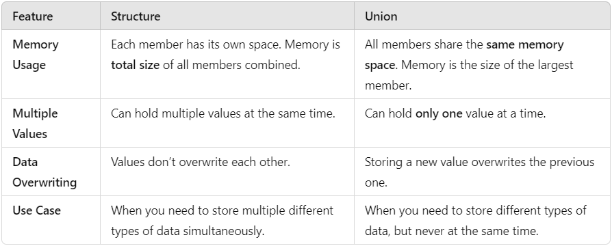 Mastering string Functions in C. Practical Examples | by Musheerk | Medium