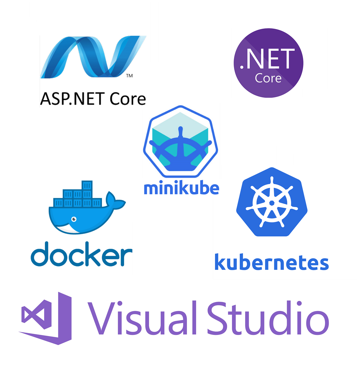 ASP.NET Core Tutorial: Build your first app | codeburst