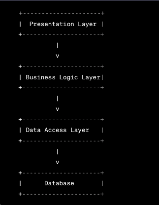 Demystifying Java Exception Propagation: A Journey up the Call Stack ...