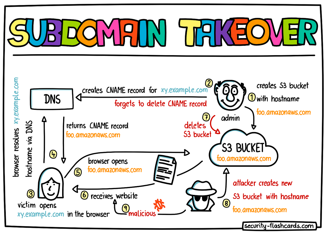 Remediation for Lambda Timeout using Batch Processing by Ritwik Medium