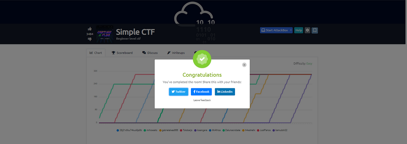 Tryhackme Agent Sudo Ctf Walkthrough Medium Tryhackme Agent Sudo Ctf Walkthrough Medium