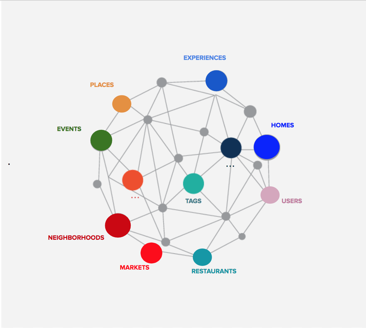 Top 100 Open Source Datasets for Data Science | by Sowhardh Honnappa ...