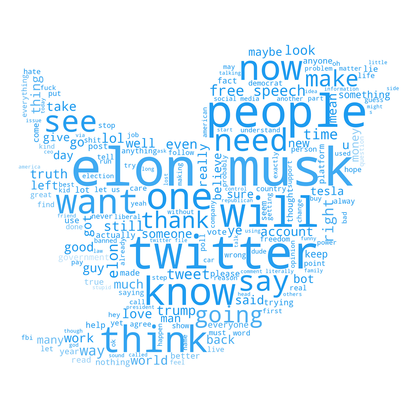 Visualization in the shape of the twitter logo of the most frequent words in the dataset