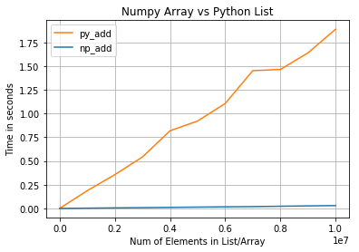 Understanding Python Namespaces Through Recursion | by Cory Gough | Medium