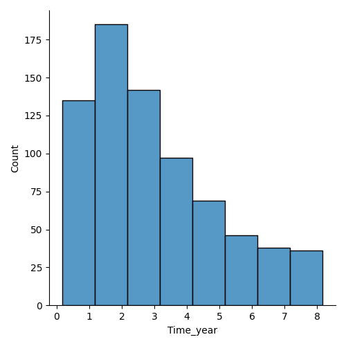 Data Analysis using Python 05 — Identifying the Main Causes of Traffic ...