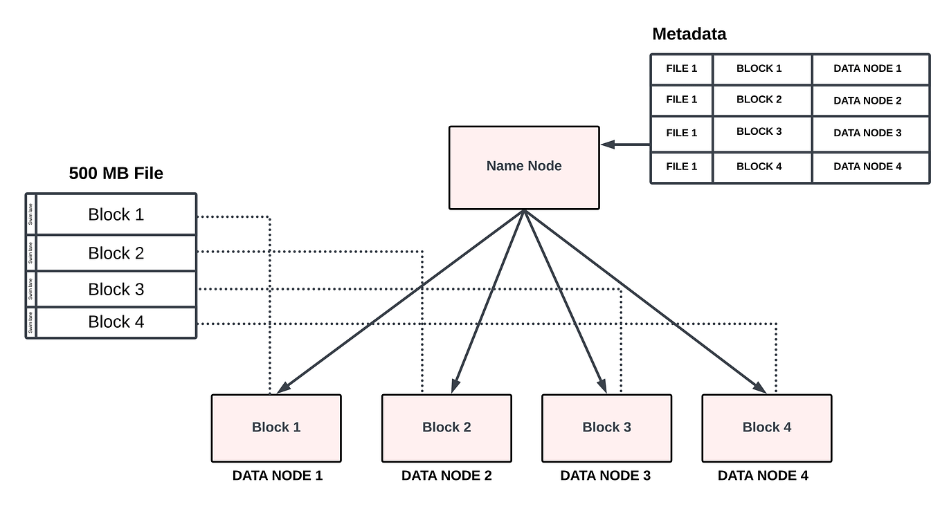 5. MapReduce: A Deep Dive into Distributed Processing  by Dhruv Gautam 