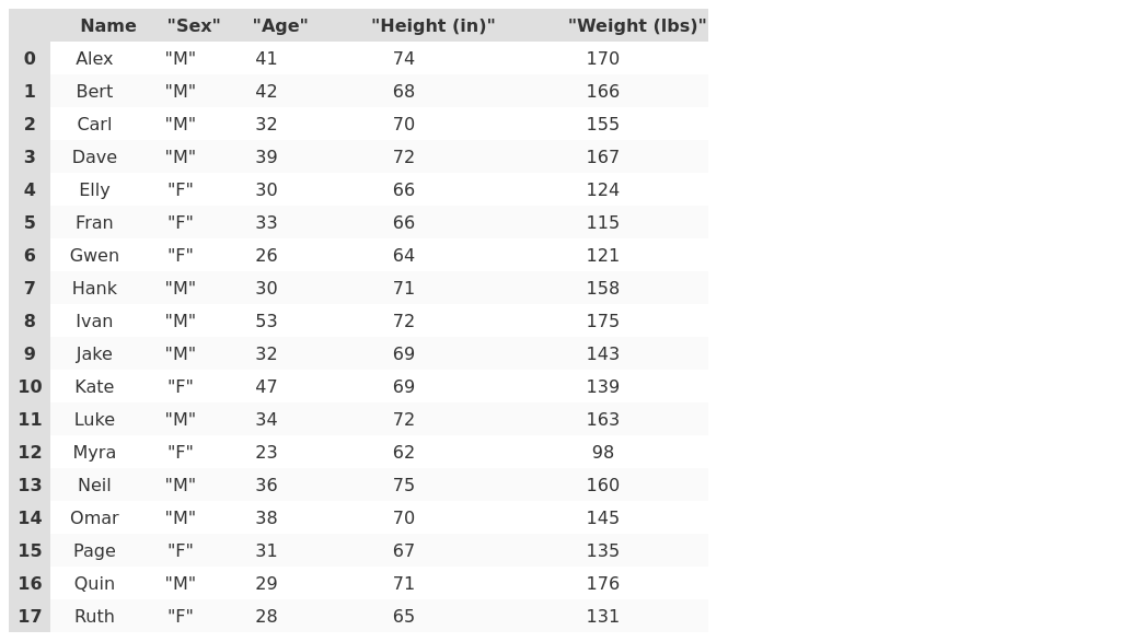 Configuring custom Python layers in AWS Lambda | by Andy Lane | Medium