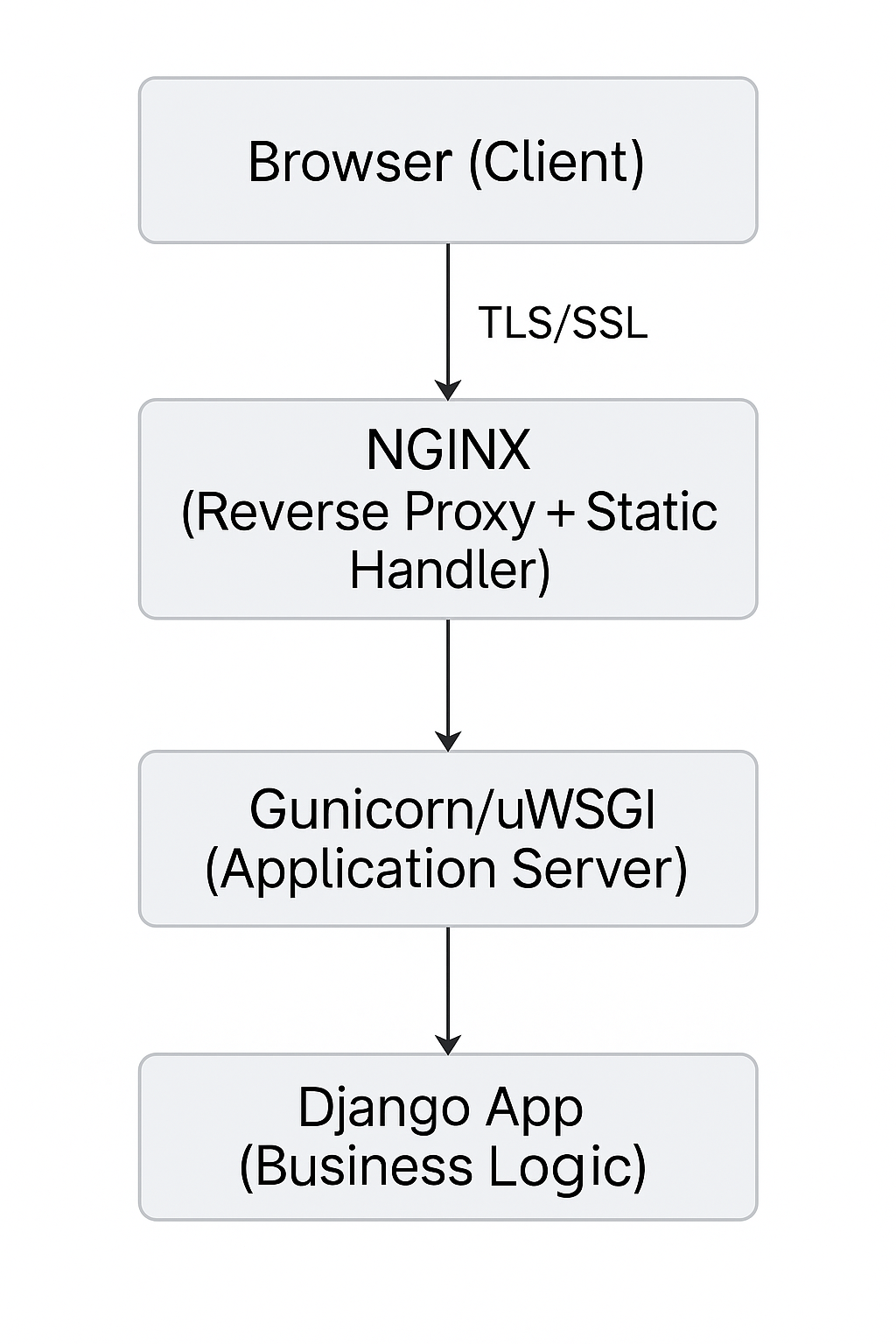 2. Mastering Inheritance in Python | by Santosh Gawande | Python’s ...