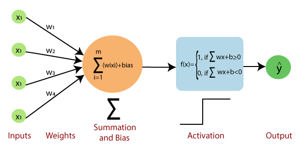 Handwritten Digit Recognition using Machine Learning | by Himanshu ...