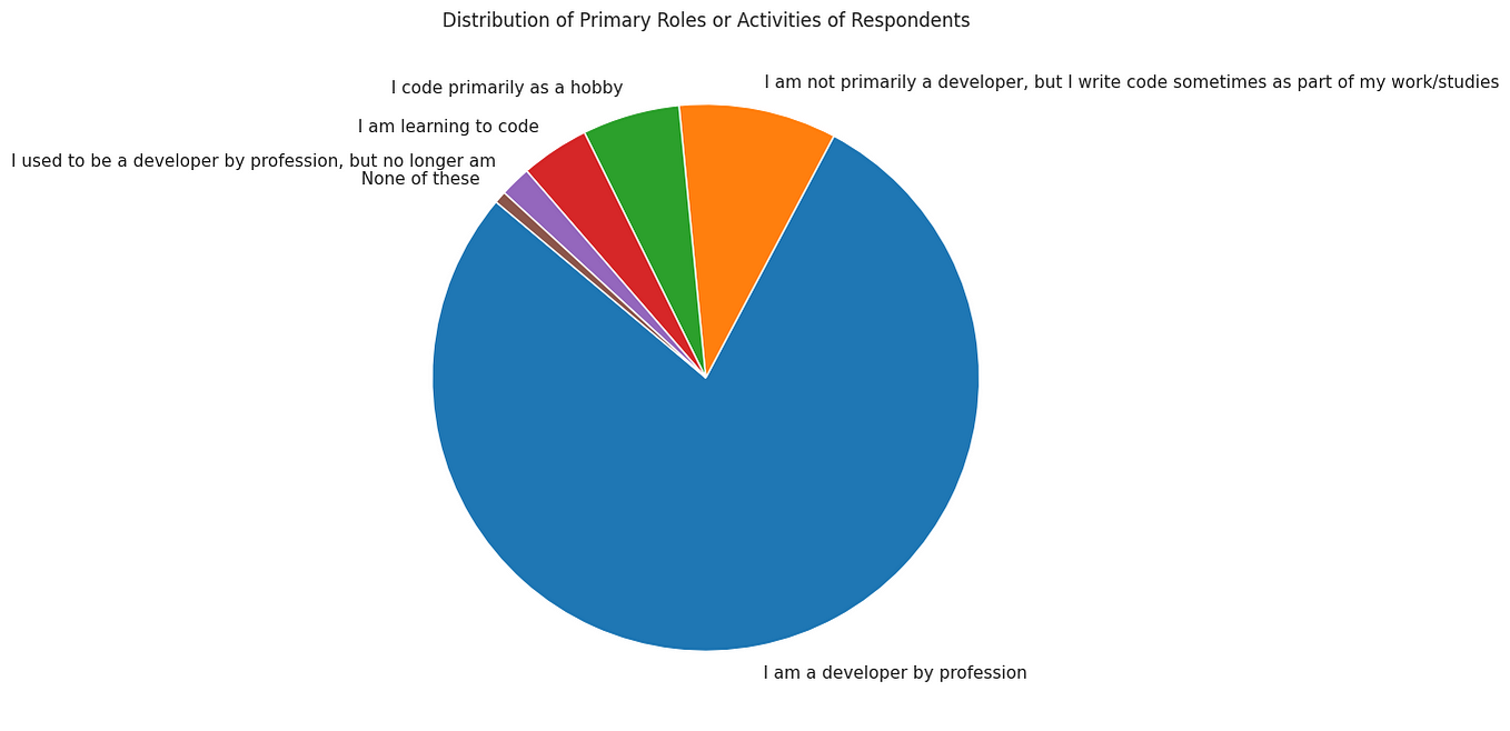 SQL Data Analysis: Exploring Famous Paintings Dataset | by Vishwajamane ...