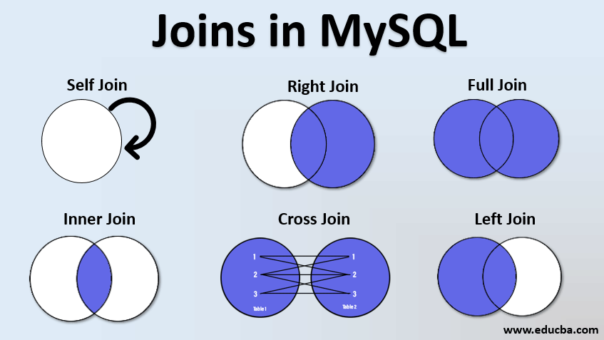 Day 2: SQL For Data Science. SQL is a standard language for storing ...