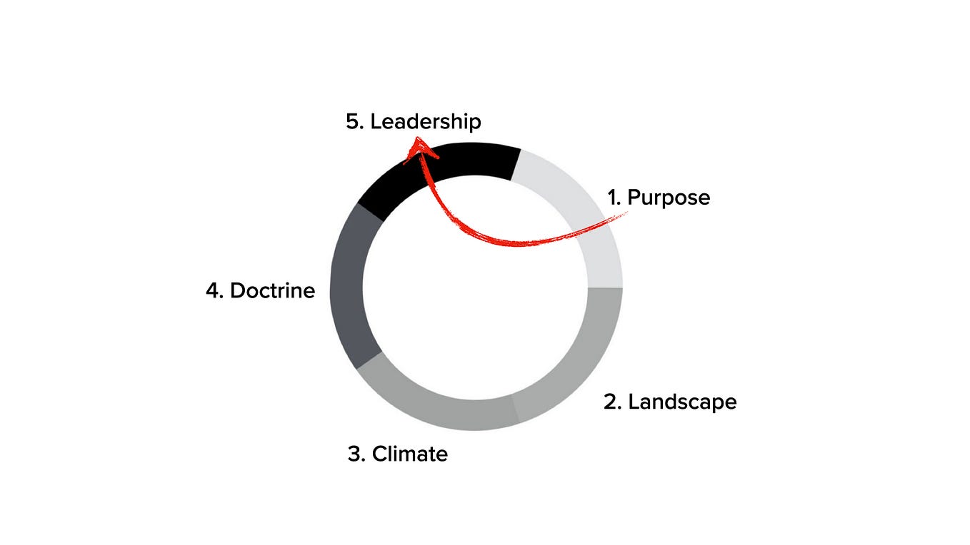 Chapter 12. The Hierarchy of Strategic Thinking