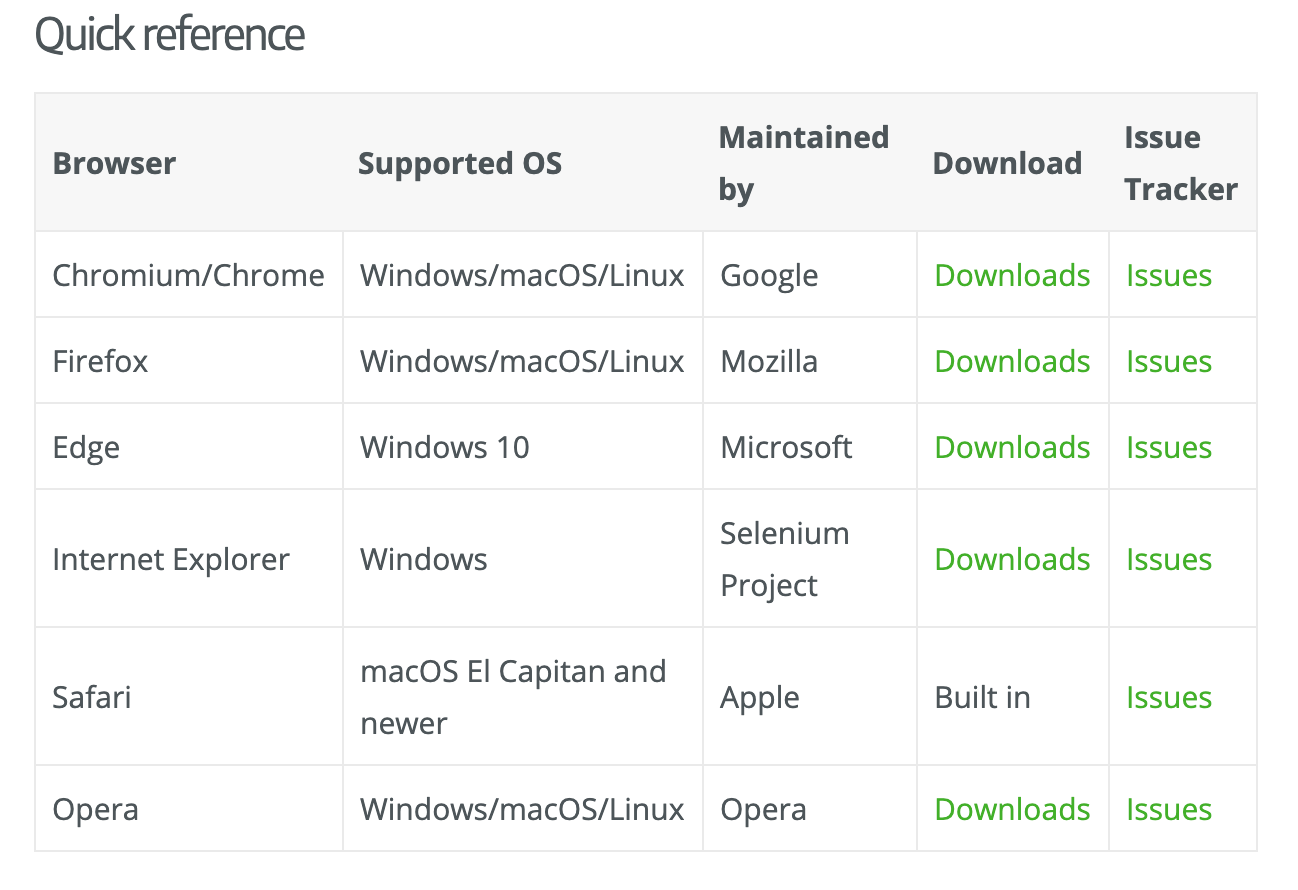 Tutorial: Building a Calendar with Vanilla JS | by Seoyoung Chloe Kim ...
