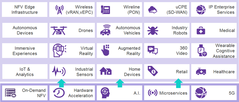 Transforming Telcos: Data Mesh and Agentic AI as Catalysts for Growth ...