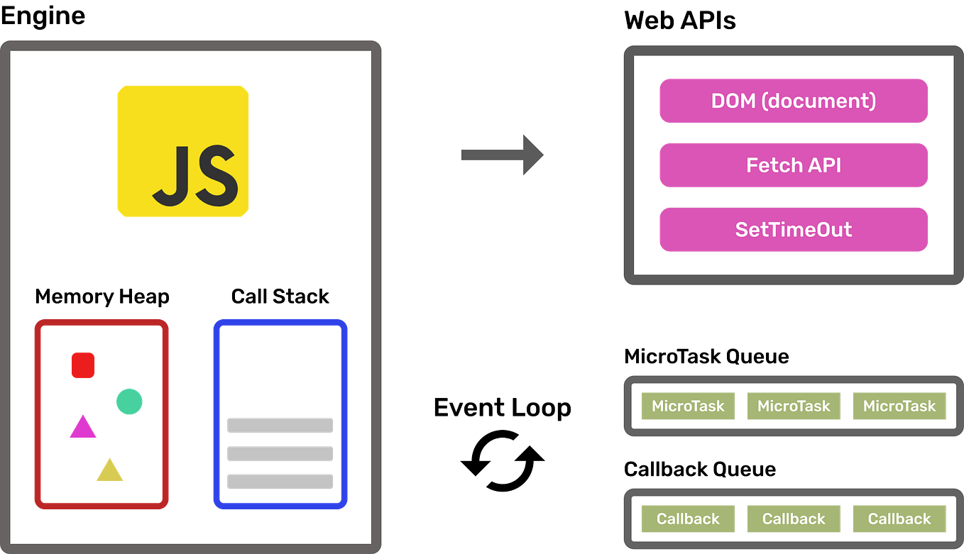 Scope, Lexical Environment and Scope Chain in JavaScript | by Anıl ...