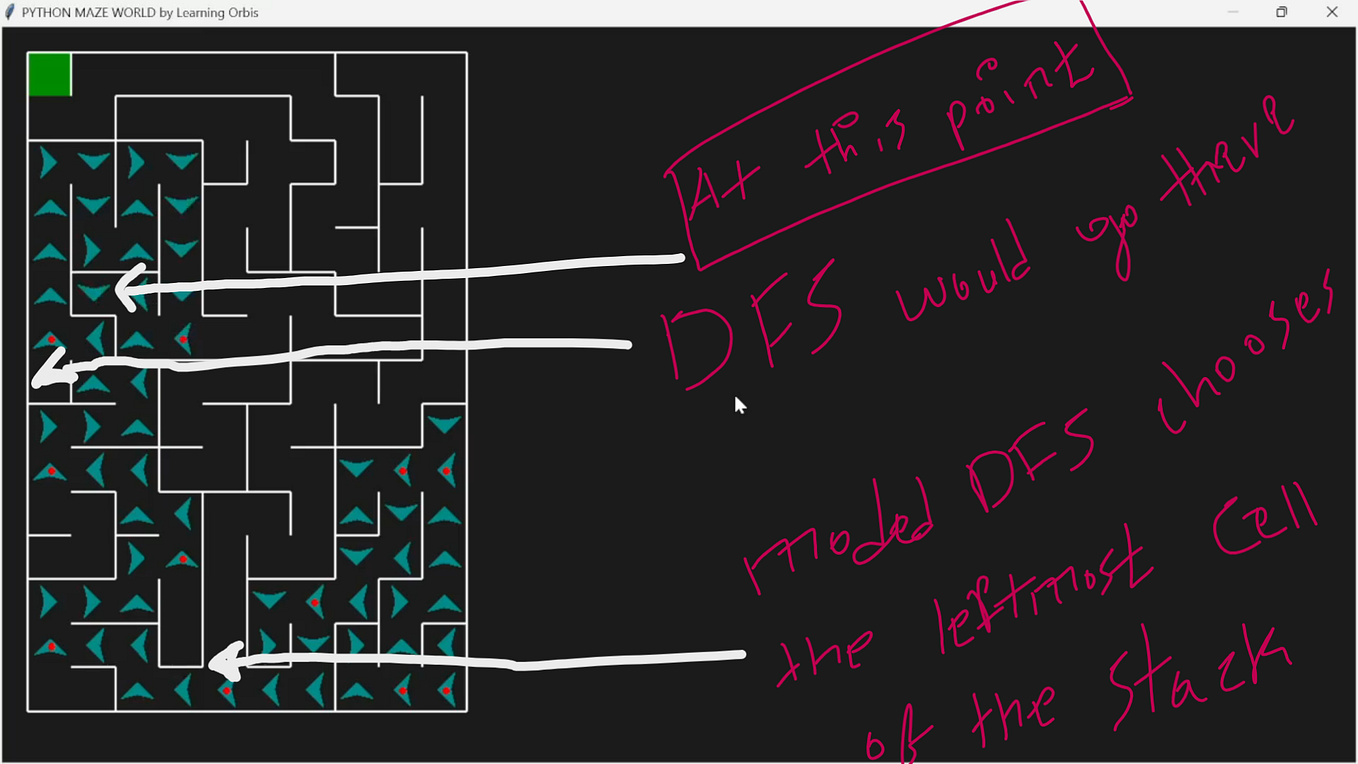 Depth And Breadth First Search combined | by Biruk Getachew | Medium