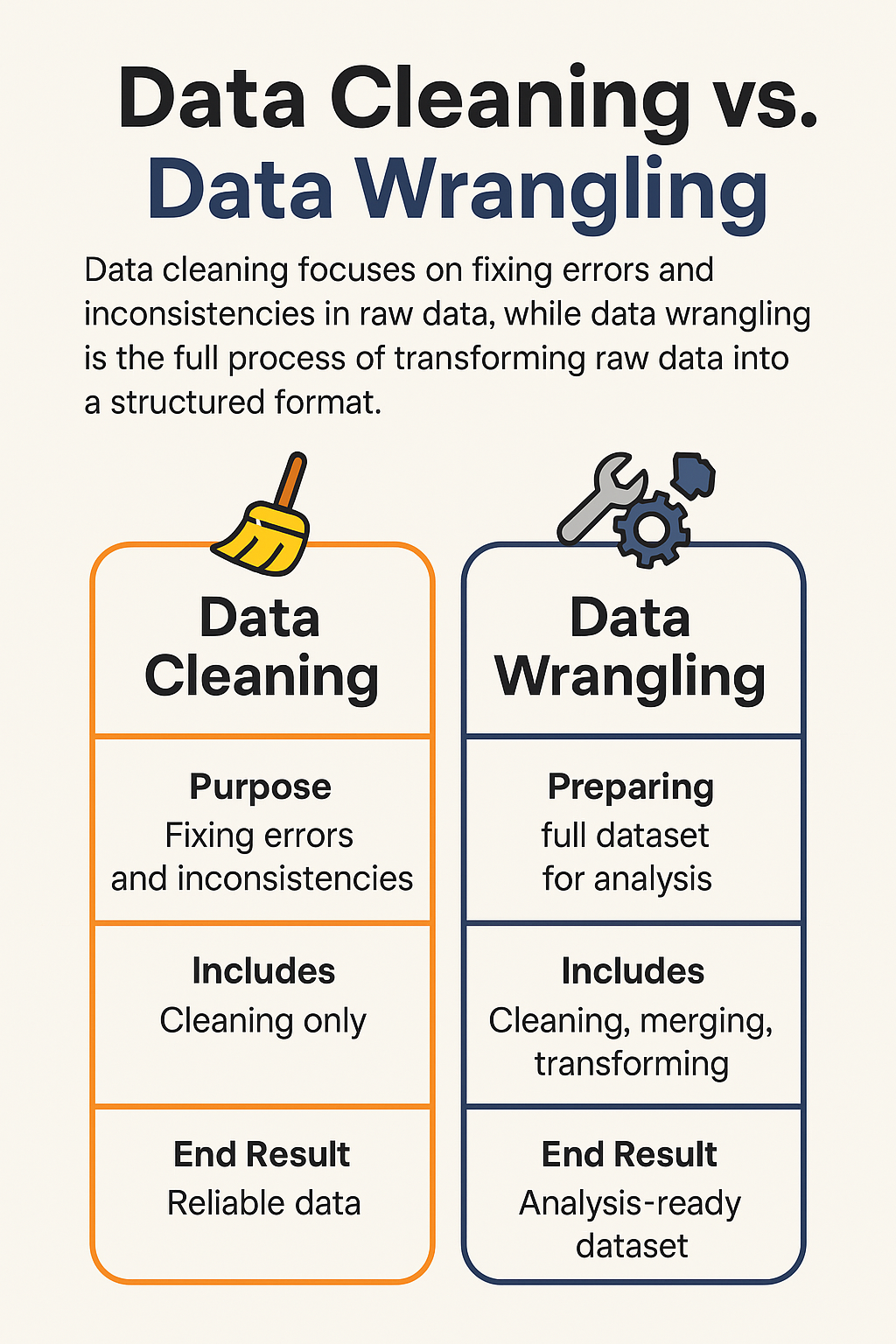 A Beginner’s Guide to Predictive Analytics: How Companies Use Data to ...