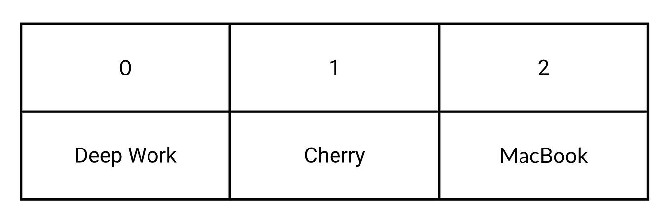 SWIFT 101 — PART1. Merhaba! Bu seride Swift öğrenme… | by Ayça Akman ...