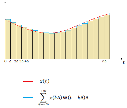 Numerical Differentiation in Python | by Andrew Joseph Davies | Python ...