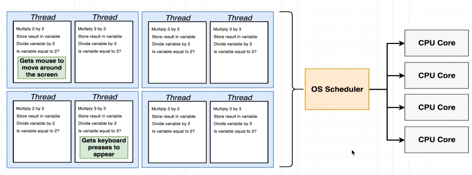 Memory Optimization in Node.js: Unlocking Efficiency for High ...