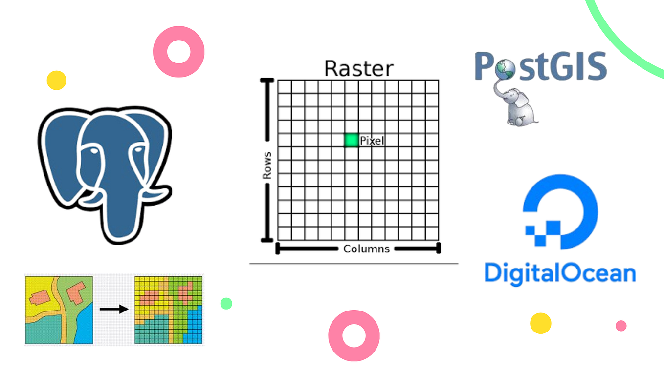 How to set up GeoServer, PostgreSQL, PostGIS, and PgAdmin4browser on