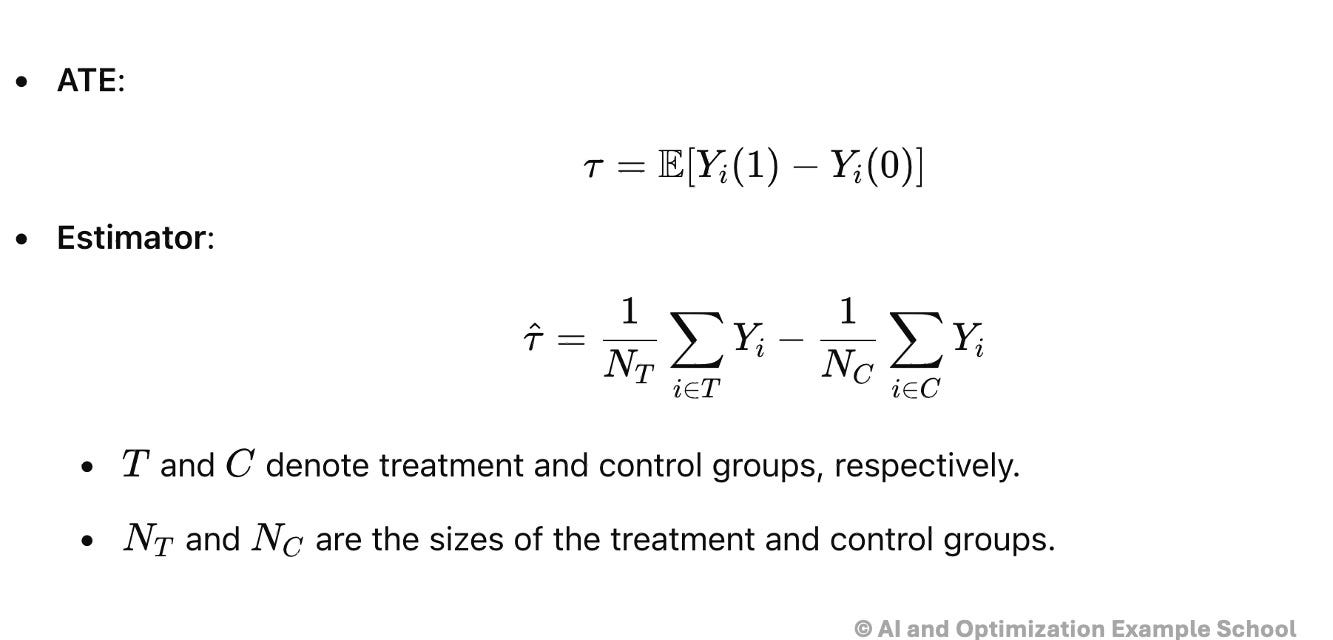 Integer Optimization Example: Graph Coloring Problem | by S. Moazeni ...