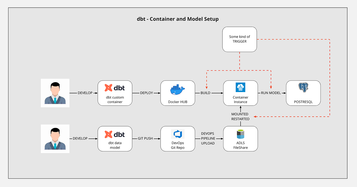 Azure DevOps Git to ADLS FileShare with Azure Pipeline by Nikita Rom