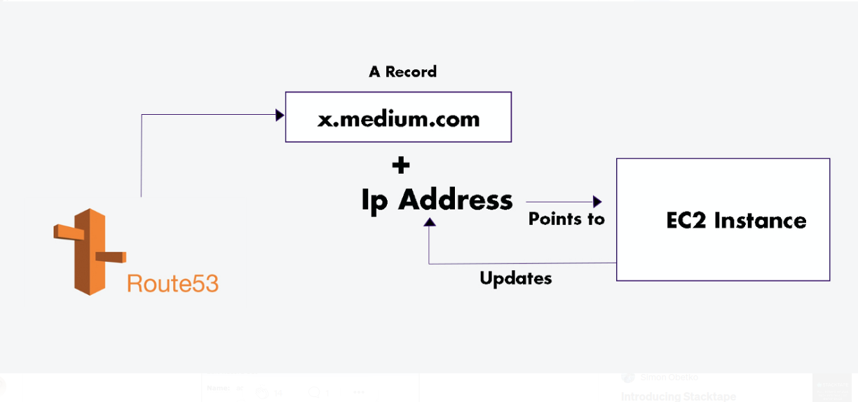 How To Create A Dynamic GitHub Badge Using Flask, Heroku and shields.io  service: Part Three., by Lyle Okoth