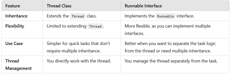 Understanding Race Condition in MultiThreading | by Kanakalakshmi_M ...