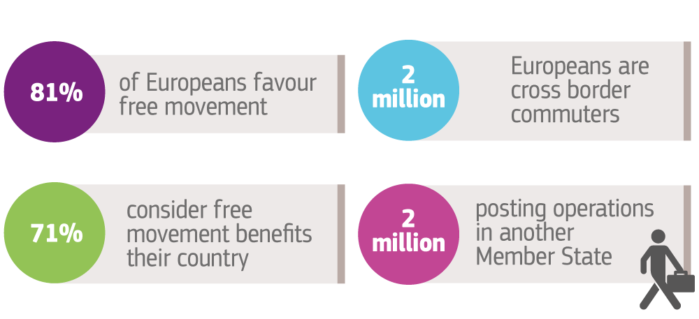 Gender equality: How can the European Pillar of Social Rights make a ...