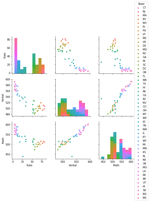 Capstone Project — Forecasting. For my Capstone project, I wanted to ...