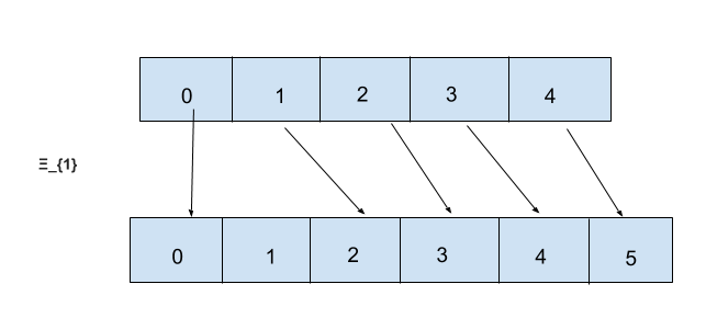 Inside the fastest font renderer in the world | by Raph Levien | Medium