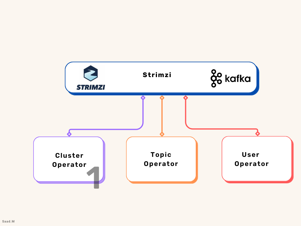 Apache Kafka® on Kubernetes®. “By believing passionately in something ...