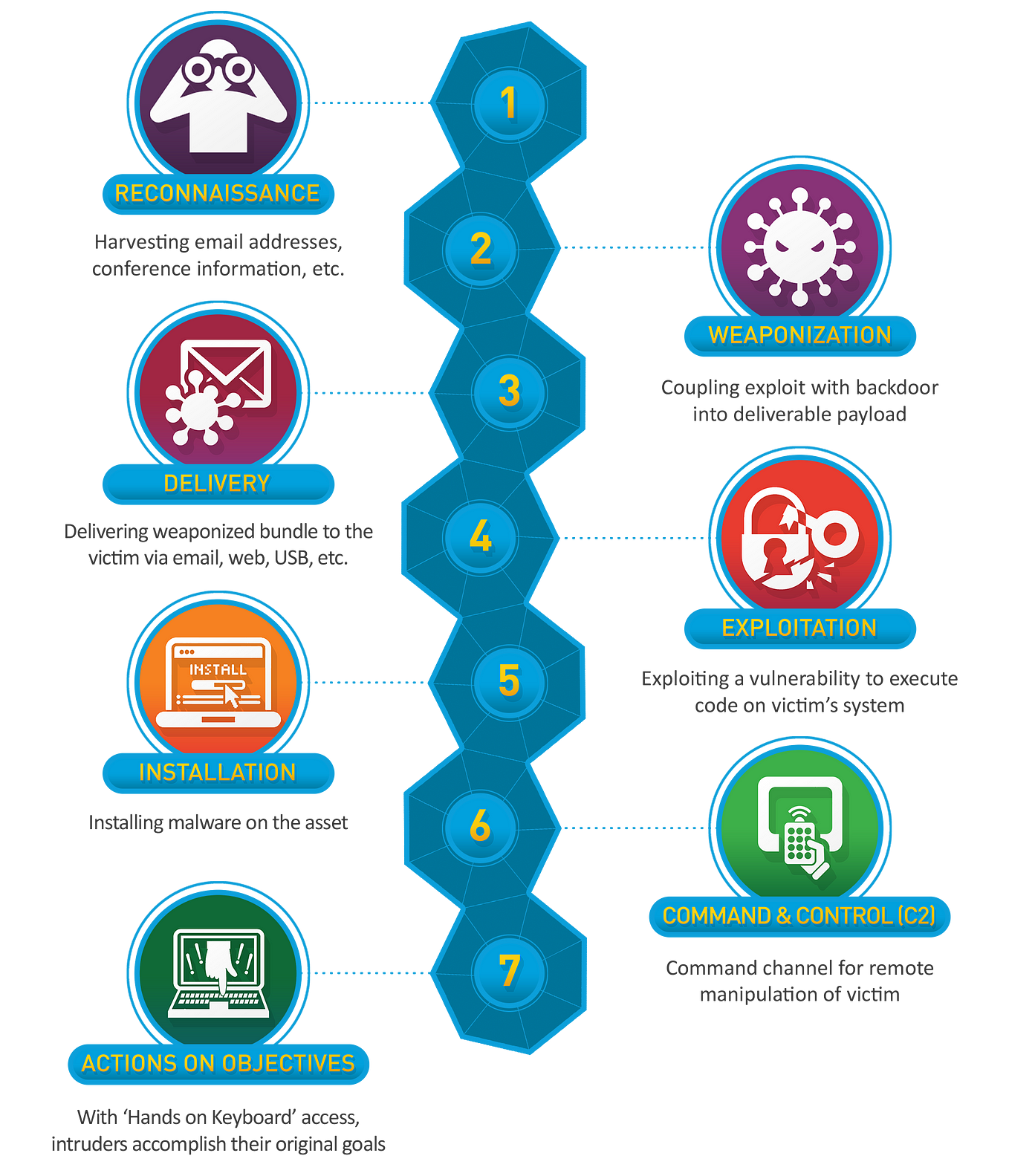 Red Team vs. Blue Team: Strategies for Advanced Penetration Testing ...