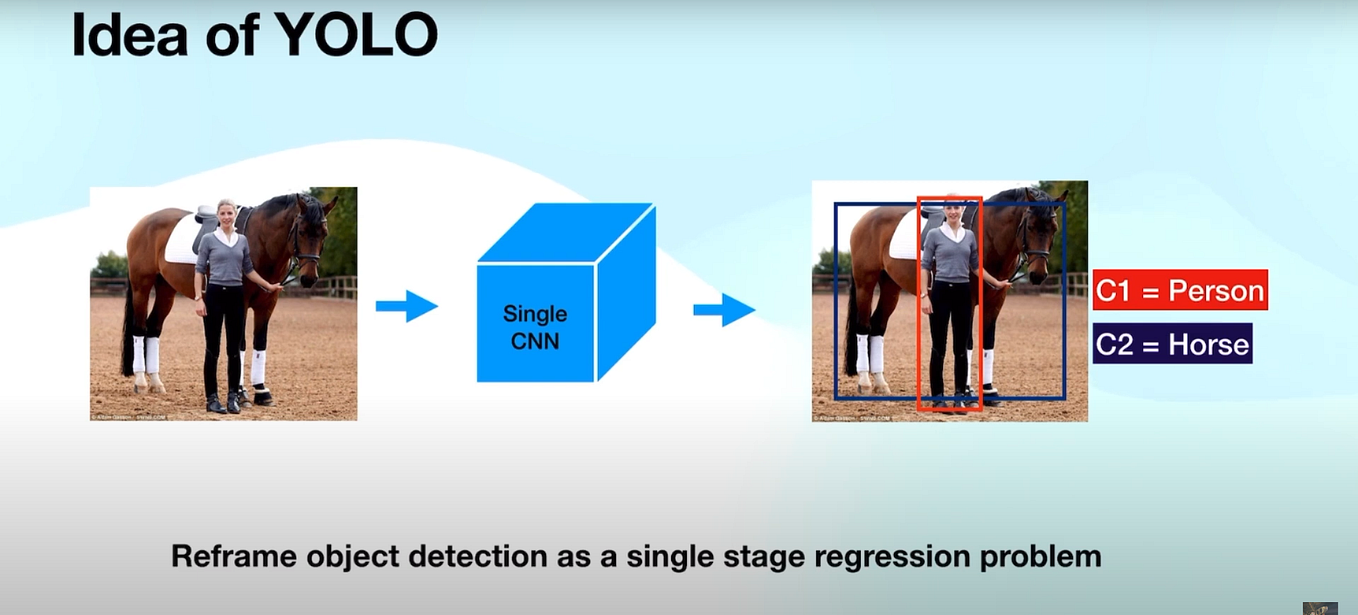 LSTM- A Detailed Explaination. Understanding the complete architecture ...