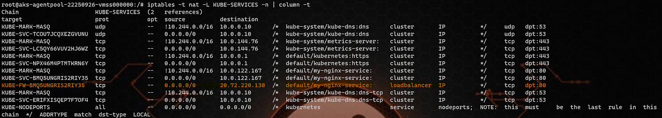 Azure Kubernetes Service (AKS) Networking Deep Dive Part 2— Pod and Service Communication & Pod and…