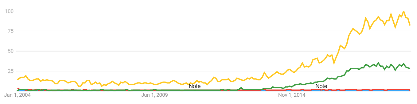 What is Geometric Deep Learning?. Deep Learning 🤖 on graphs and in 3D ...