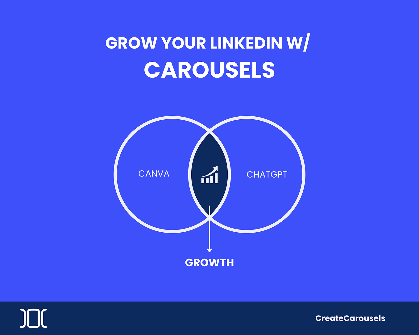 Struggling to create on LinkedIn carousels?