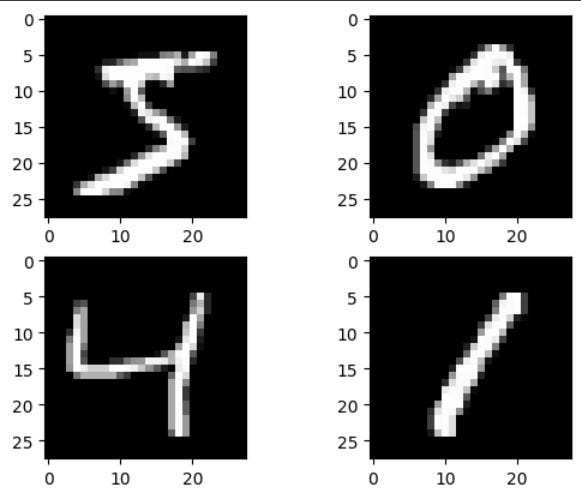 Image Denoising Using Autoencoders (Improved version) | by Alireza ...