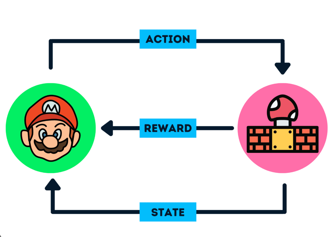 Simple plotting in python (so you can concentrate on the bigger thing ...