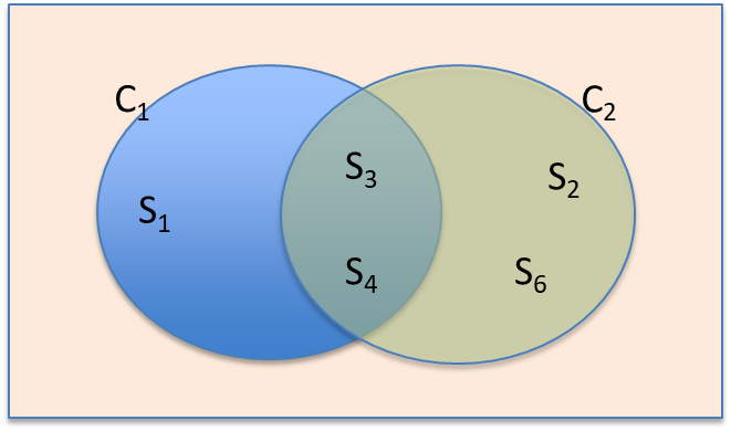 Algorithmic Data Science — 7: Map/Reduce Paradigm | by ozzyoznuro | Medium image.