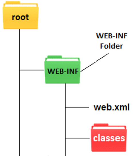 OWASP — Dependency check. In this day and age, where software is… | by ...