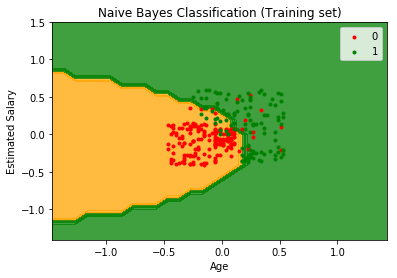 K-means Clustering from Scratch in Python | by pavan kalyan urandur ...